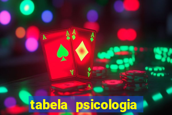 tabela psicologia das cores